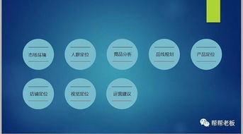 實體店轉(zhuǎn)型十大痛點 不是缺生意，而是缺思路
