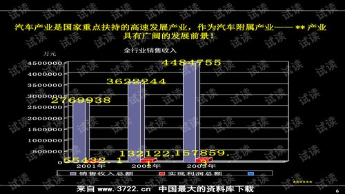 房地產(chǎn)營銷推廣實戰(zhàn)寶典 著名公司超實用培訓(xùn)精華解析