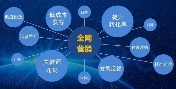 互聯(lián)網(wǎng)浪潮下 網(wǎng)絡營銷如何重塑企業(yè)銷售格局